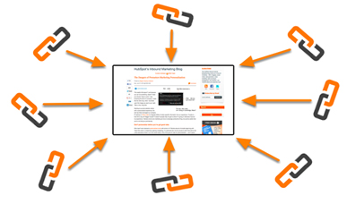 website inbound links